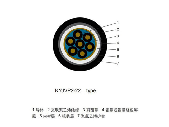  交聯(lián)聚乙烯絕緣聚氯乙烯護套控制電纜